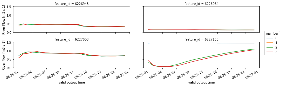 ../_images/examples_ex_04_ensembles_34_1.png